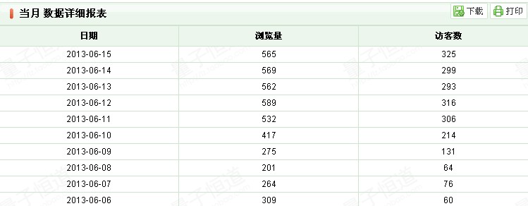 [年少]新開女裝商城-從0開始實(shí)時(shí)轉(zhuǎn)播一